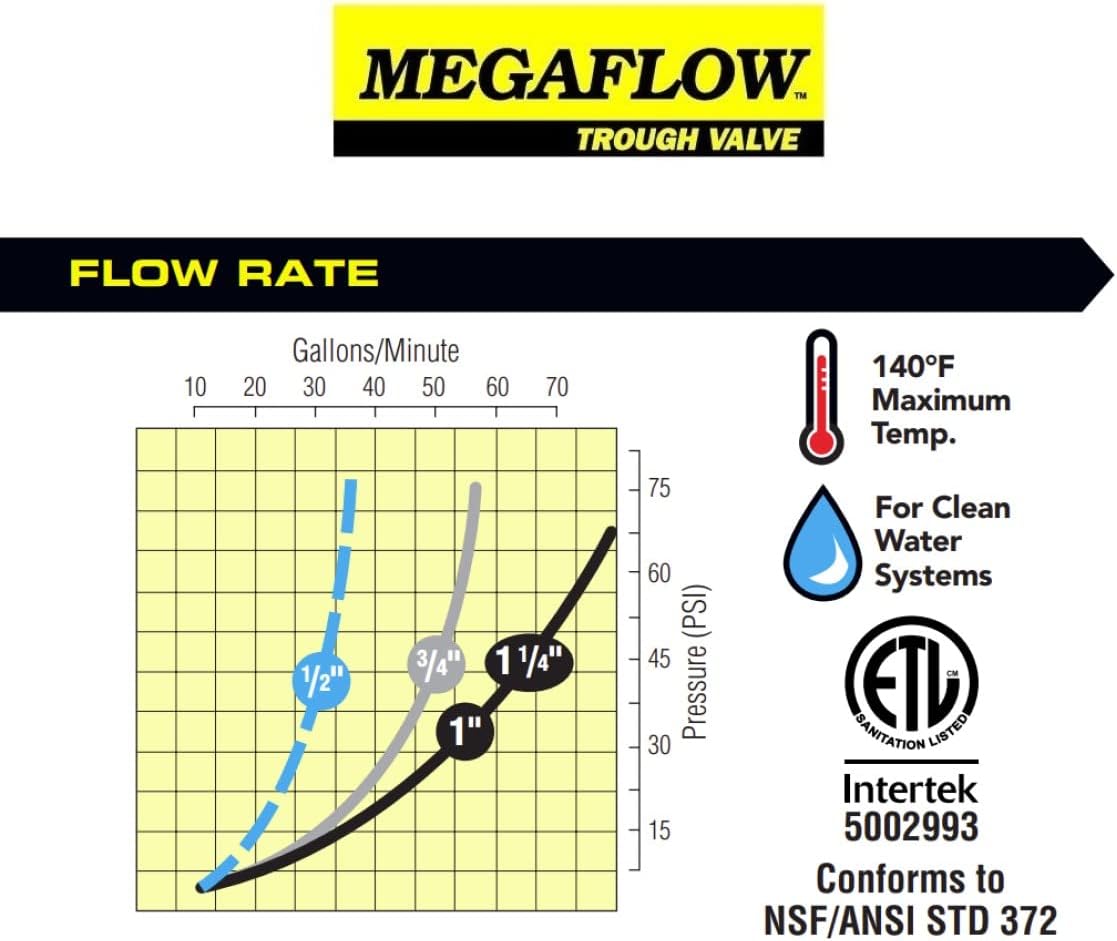 Jobe Valves Megaflow Trough Valve 1"