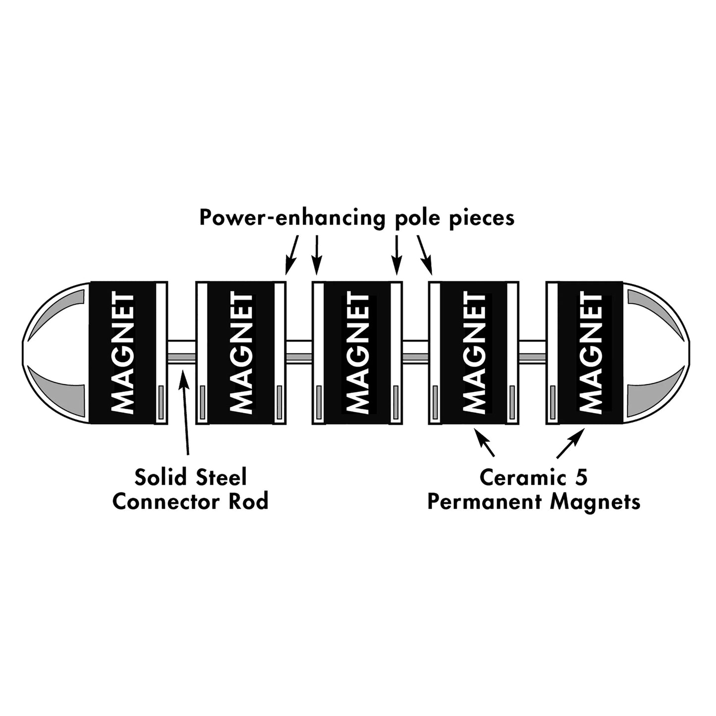 Magnet Source Heavy-Duty Ru-Master 5™ Cow Magnet
