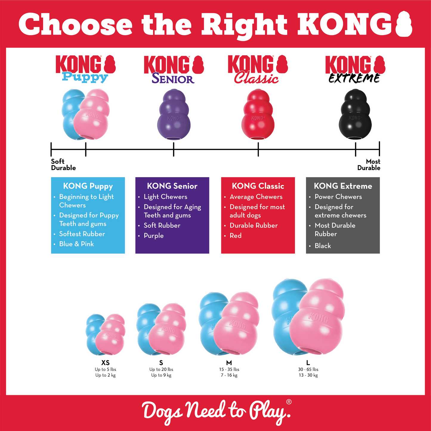 Kong Puppy Kong - X-Small
