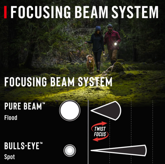 Coast PX1 Flashlight