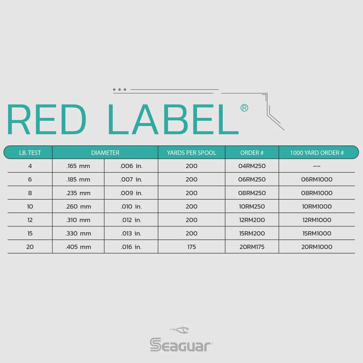 Seaguar Red Label Fluorocarbon Mainline