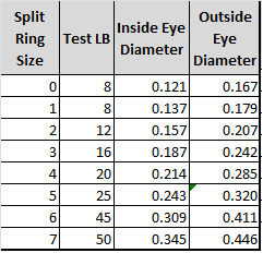 Spro Stainless Split Rings