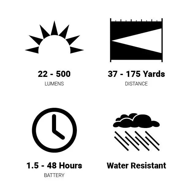 Browning Blackout Micro Headlamp