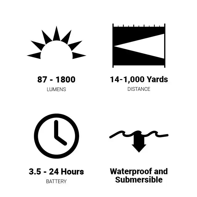 Browning High Noon Pro USB Rechargeable Spotlight with Wide Angle Plus