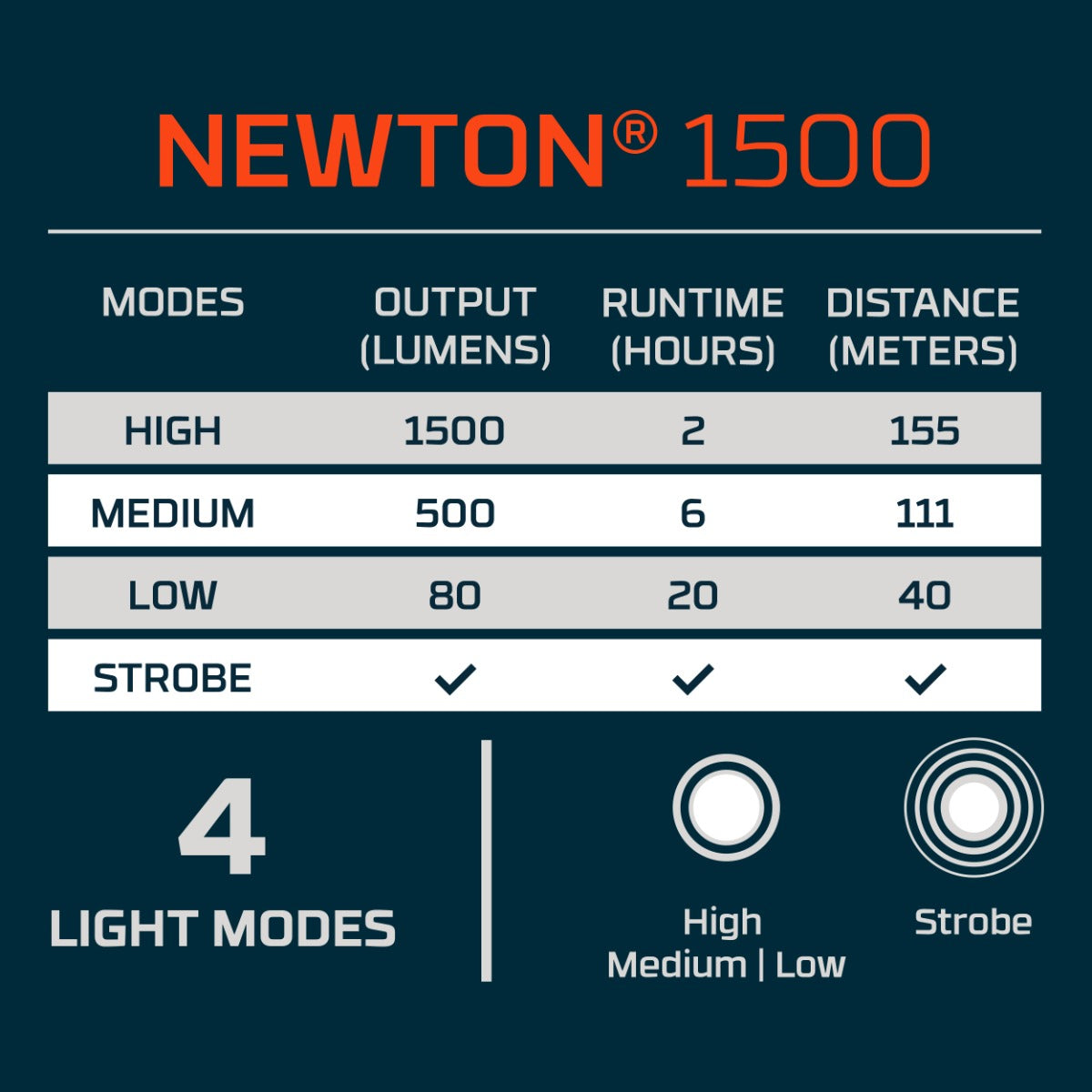 NEBO Newton 1500 Flashlight