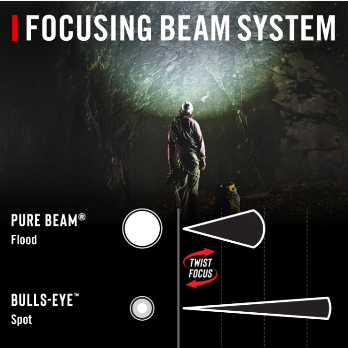 Coast HL7 Headlamp