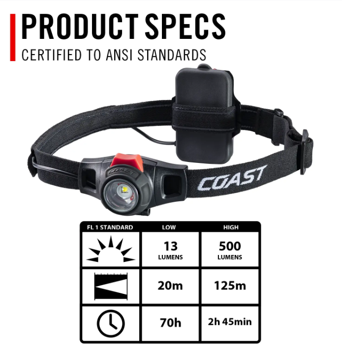 Coast HL7 Headlamp