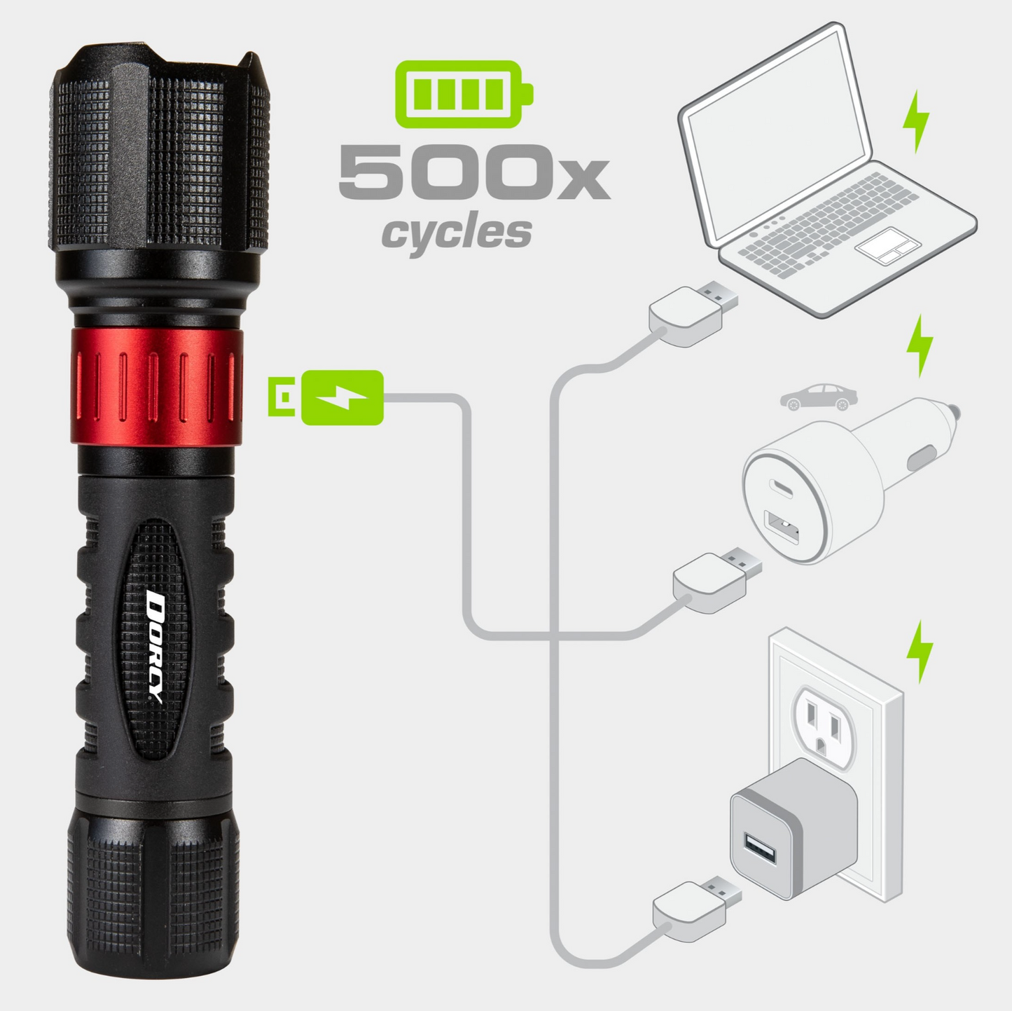 Dorcy Ultra HD 1000 Lumen USB Rechargeable Flashlight with Powerbank