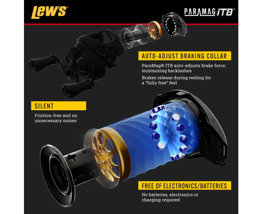 Lew's Custom Pro 7.5:1 Right Hand Baitcast Reel