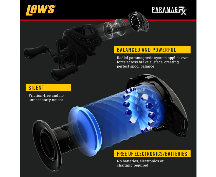 Lew's Custom 8.3:1 Right Hand Baitcast Reel
