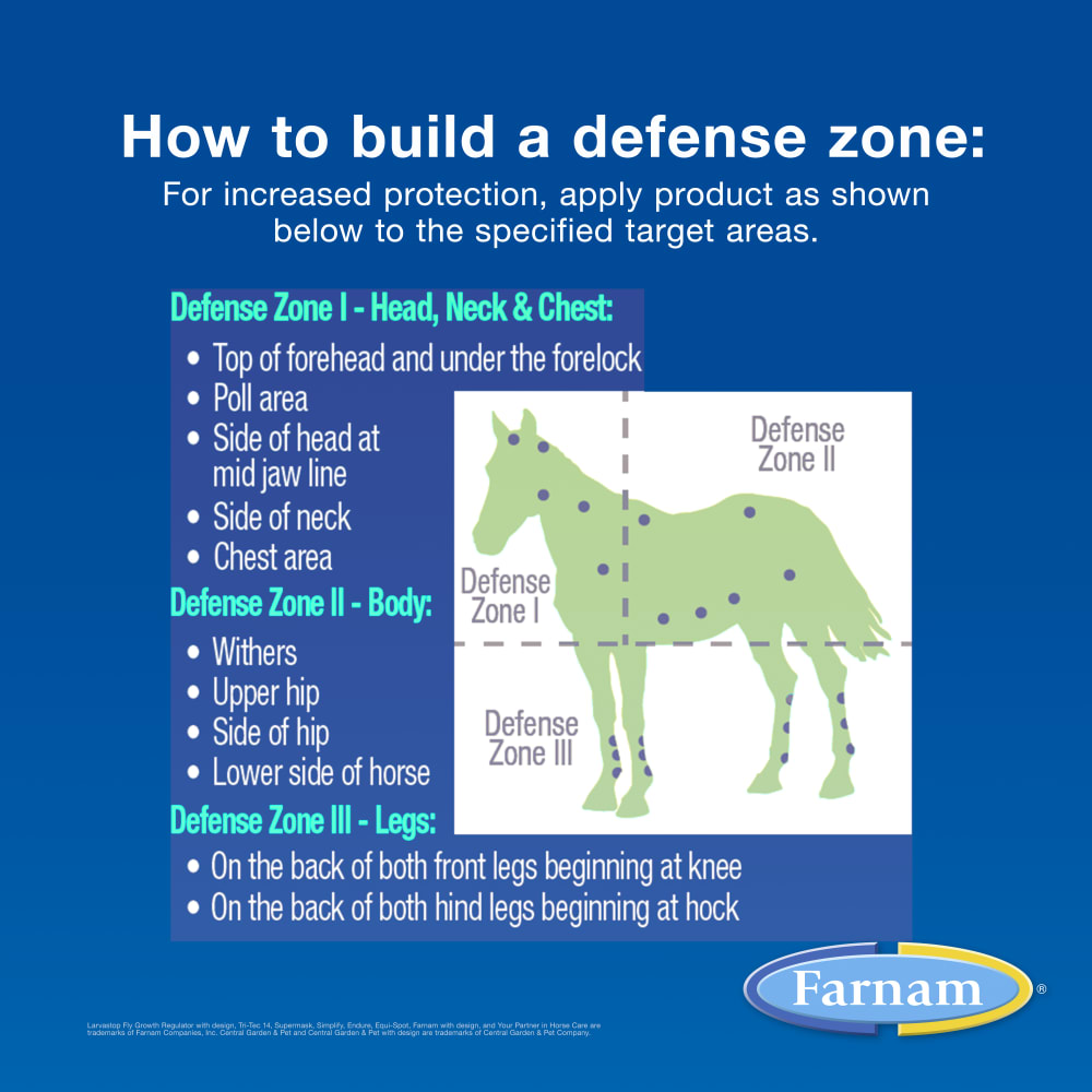 Farnam Equi-Spot