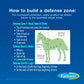 Farnam Equi-Spot